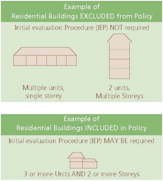 Examples of residential buildings included and excluded from policy. 