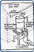 A diagram of a rainwater collection tank. 